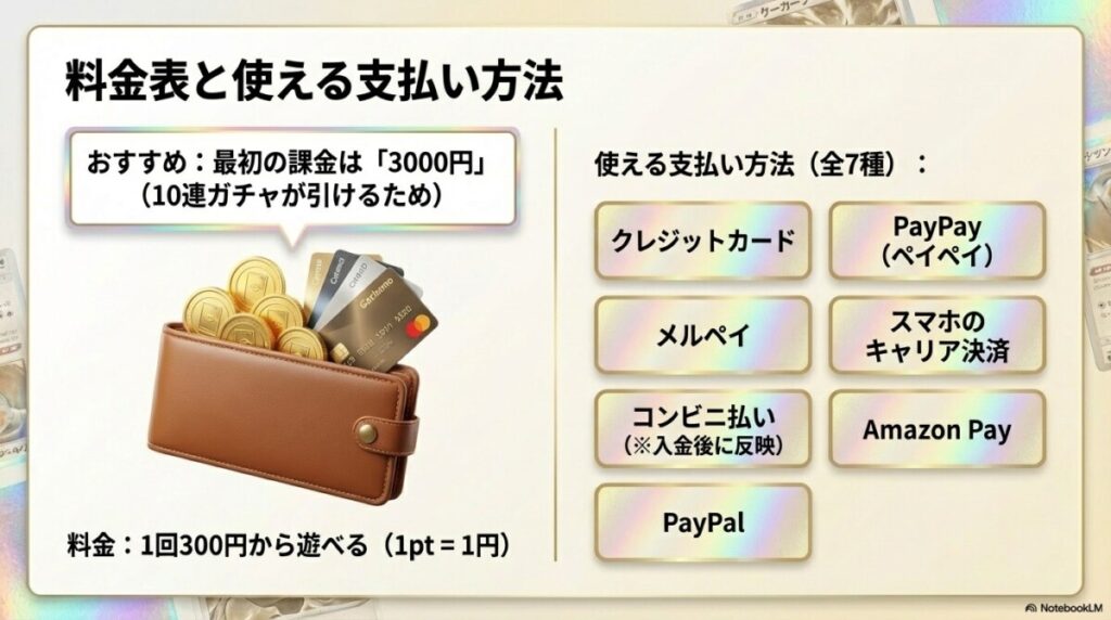 ガチャモの料金プランと支払い方法は？PayPayは使える？