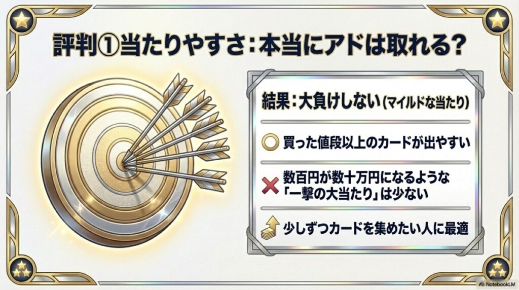 評判①当たりやすさ：本当にアドは取れる？リアルな確率