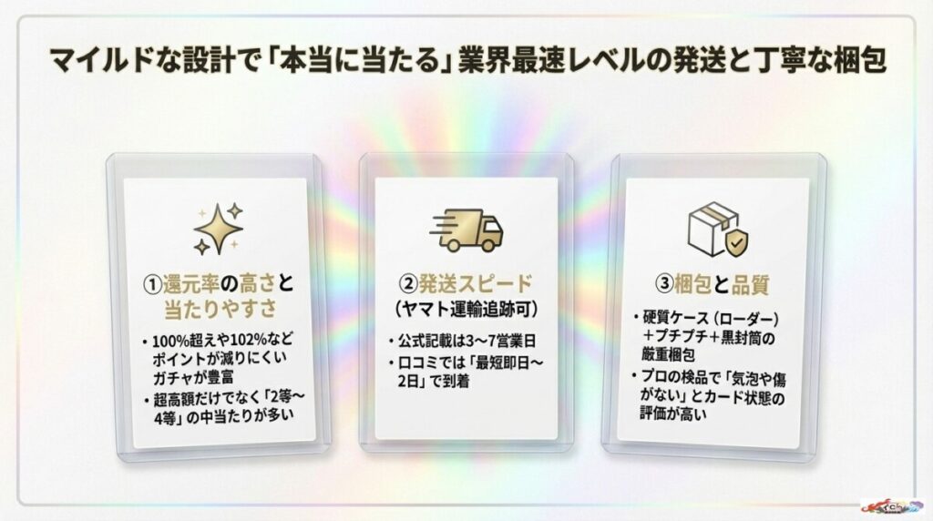 イブガチャの良い評判・口コミを徹底解説！還元率や発送・梱包の実態