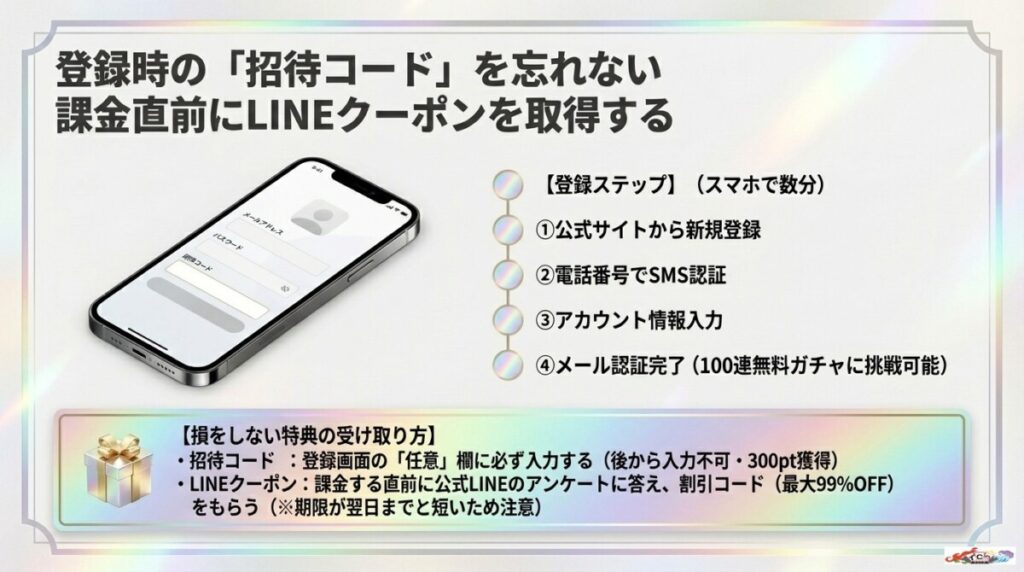 最大99%OFF！LINEクーポンと招待コードの入力タイミング
