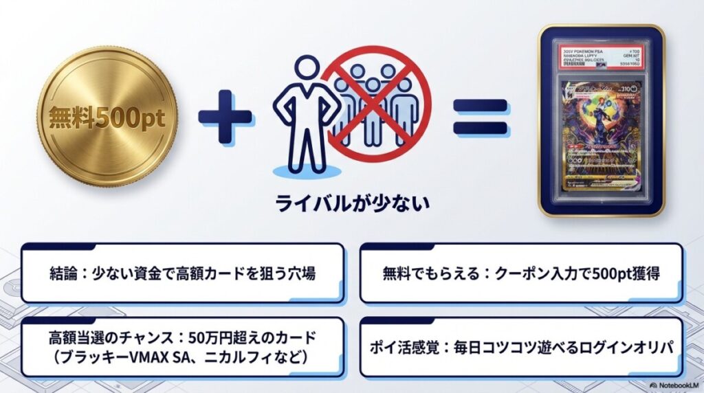 オリパスターの評判に対する結論！500ptキャンペーンと高額カード(PSA10)が狙えるメリットとは？