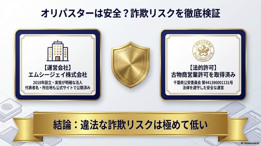 オリパスターは怪しい詐欺サイト？古物商許可や運営会社の安全性を徹底検証