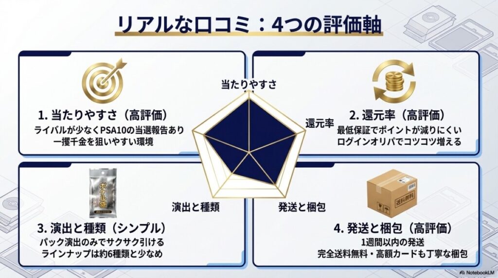 当たりやすさと高額カード（ポケモン・ワンピース）の口コミ