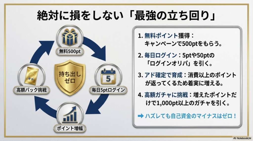 【独自解説】オリパスターで絶対に損をしないための立ち回り方とアド確定の考え方
