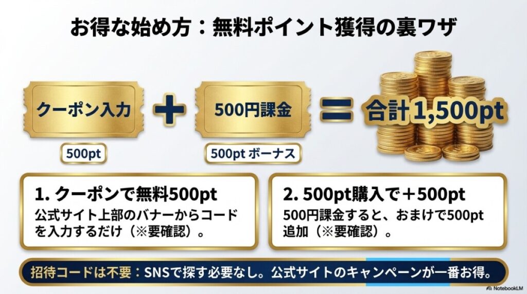 オリパスターの最大の魅力は、お得に始められるキャンペーンの存在です。