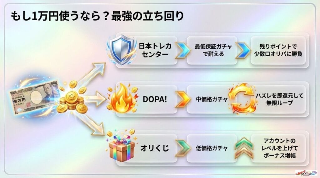 総合力と発送スピードで選ぶなら「日本トレカセンター」