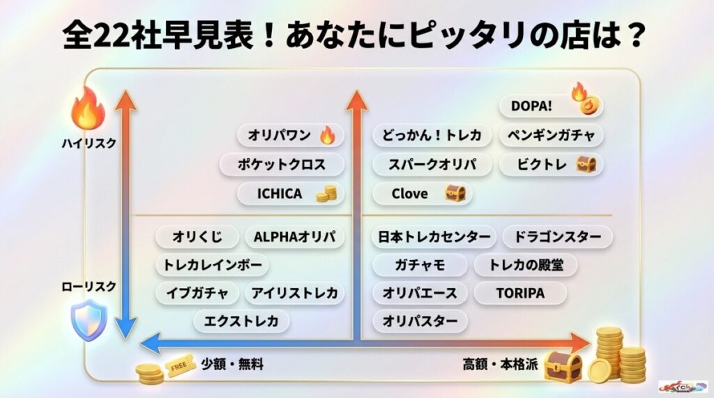 【全22社一覧比較表】オリパ還元率・最低保証・初回特典まとめ