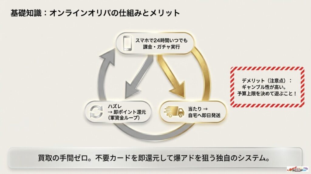 【基礎知識】そもそもポケモンカードのオンラインオリパとは？メリット・デメリット