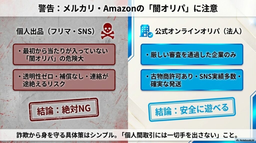 【独自】メルカリやAmazonの個人出品（闇オリパ）詐欺から身を守る具体策は？