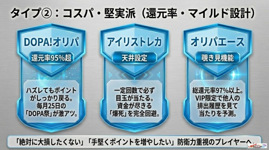 2. コスパ・堅実派（還元率・マイルド設計重視）におすすめの優良店