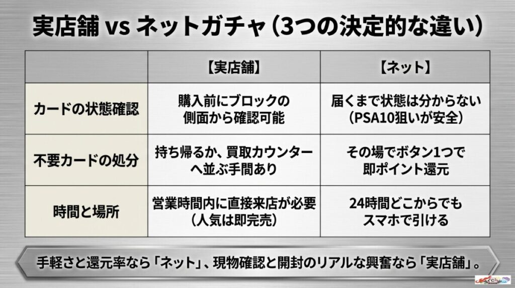 実店舗の自販機オリパ・ブロックオリパとネットガチャの決定的な3つの違いは？