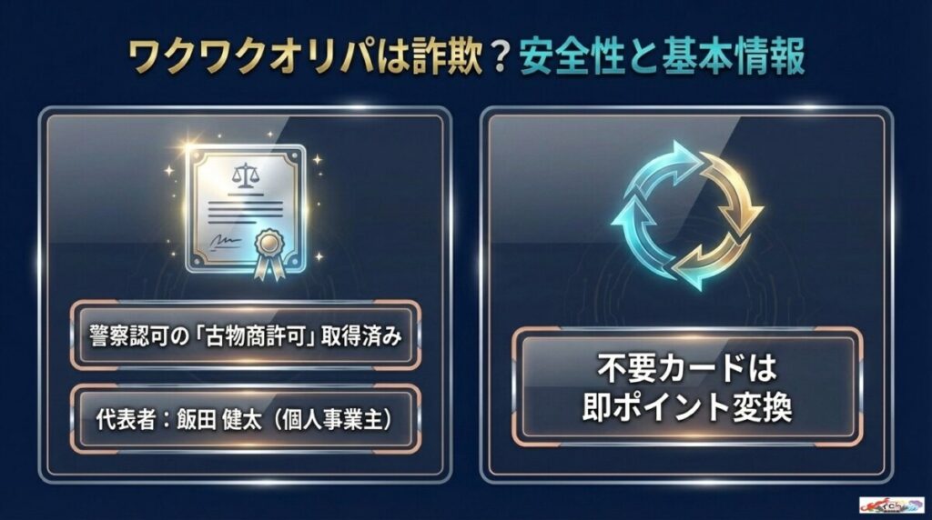 ワクワクオリパは詐欺?安全性と基本情報(古物商許可)を徹底解剖