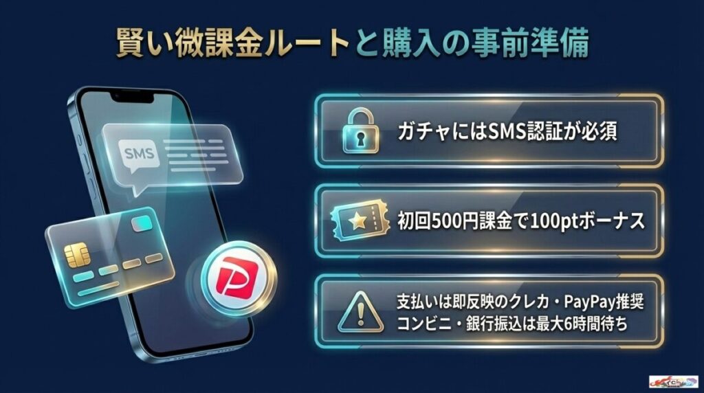 【賢い微課金ルート】絶対に損しないログインガチャと購入手順