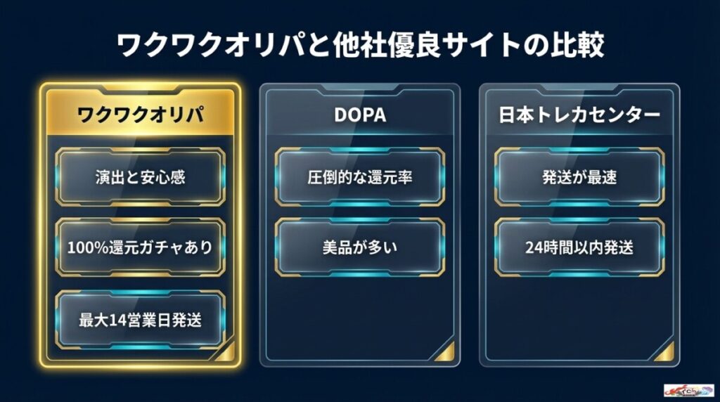 ワクワクオリパと他社優良オンラインオリパおすすめ比較