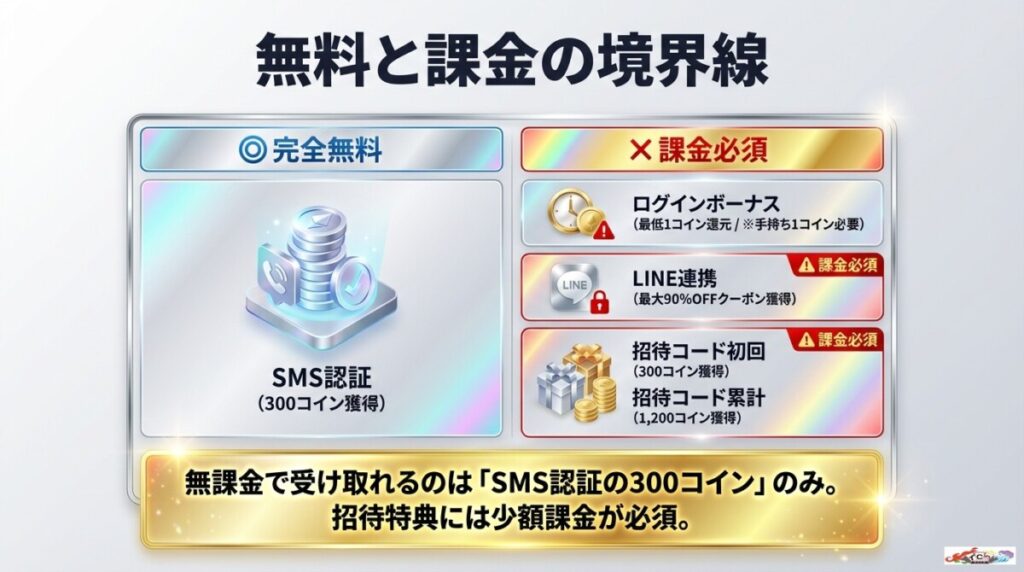 オリパワンで無料コインを集める全貌！完全無料と少額課金特典の境界線