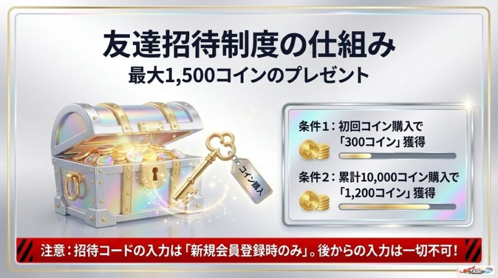 招待コードで獲得できる「少額課金必須」の最大1,500コイン