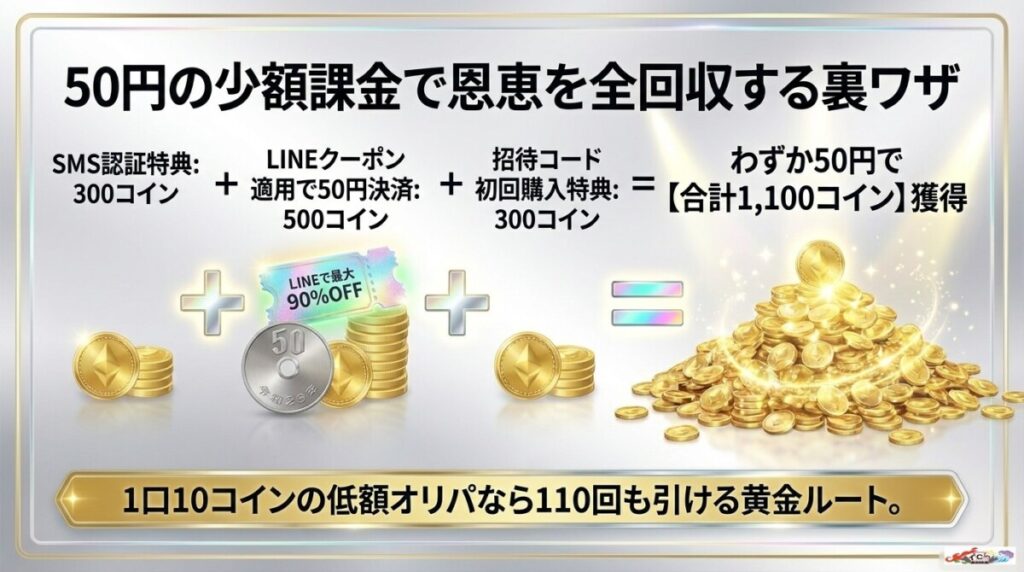 【裏ワザ】たった50円でオリパワンの招待コード特典（+300無料コイン）を全回収する少額課金ルート