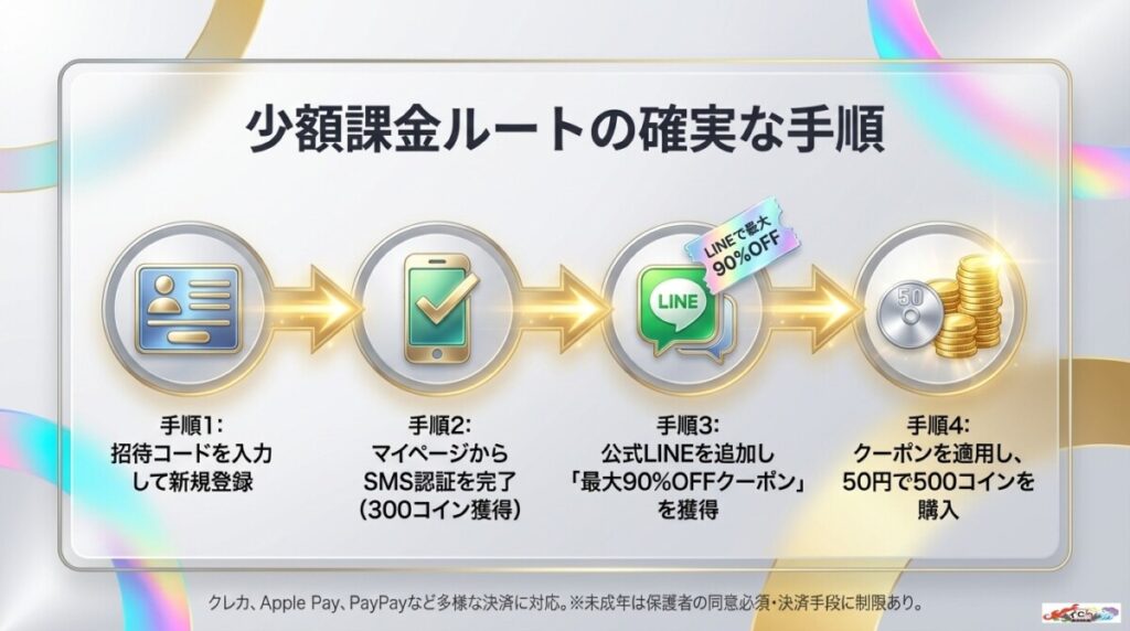 オリパワンに50円だけ少額課金して損しない手順