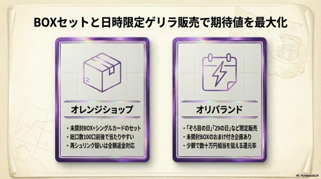 オレンジショップ