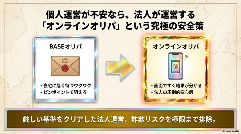個人運営が不安？特商法や詐欺リスクを回避する究極の安全な代替案（オンラインオリパ）