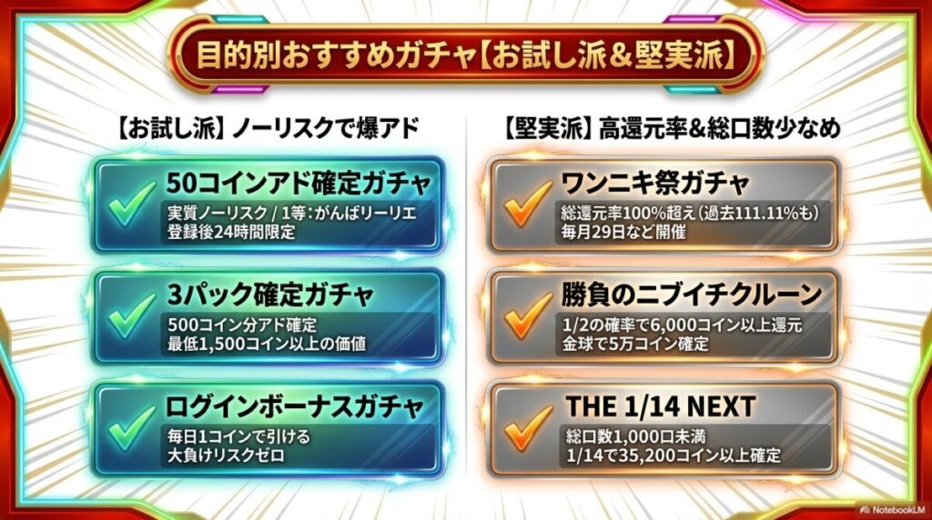 お試し派向け：50円課金の裏技で爆アド！新規限定おすすめガチャ3選