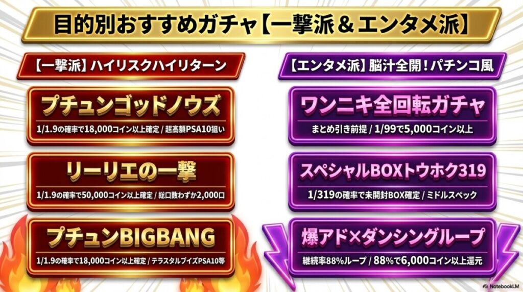 一撃派向け：ハイリスクハイリターン！トップレアを狙うおすすめ高額ガチャ3選