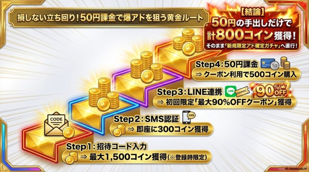 オリパワンのガチャで損しない！最大90%OFFクーポンと招待コードの立ち回り