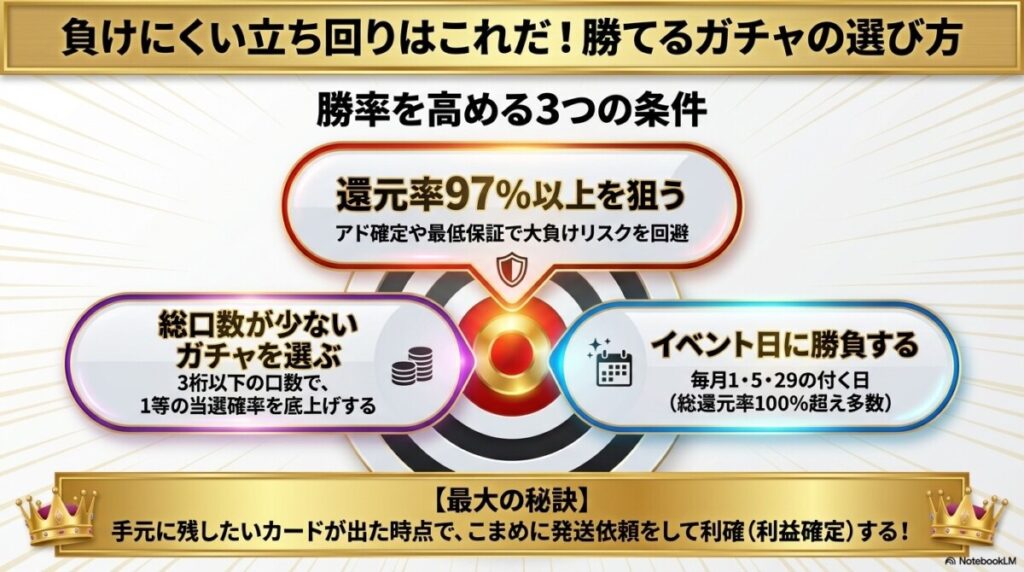 負けにくい立ち回りはこれだ！オリパワンで勝てるおすすめガチャの選び方