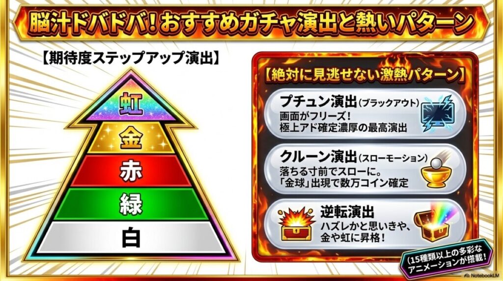 脳汁ドバドバ！オリパワンのおすすめガチャ演出と熱いパターン徹底解説