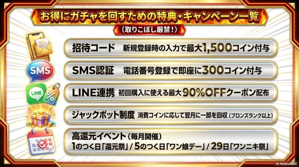 オリパワンでお得にガチャを回すための特典・キャンペーン一覧