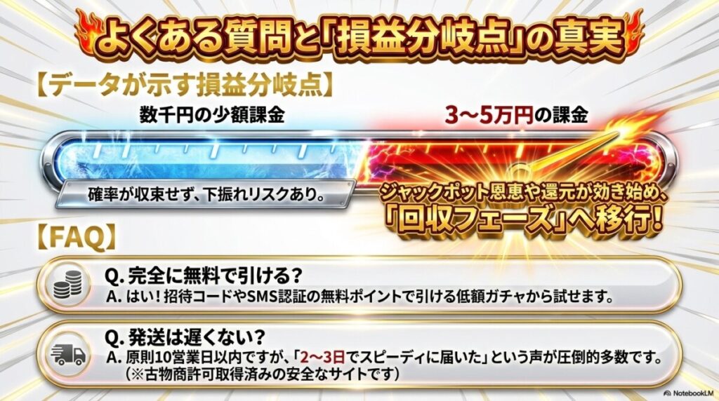 オリパワンのガチャに関するよくある質問（FAQ）と損益分岐点の真実