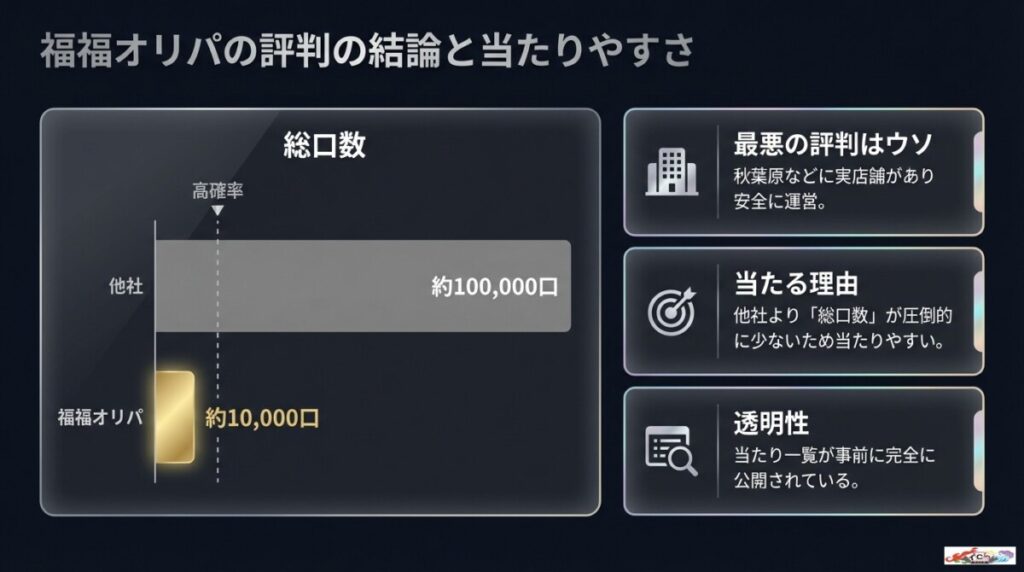 福福オリパの評判の結論とは？独自集計データで分かった本当の当たりやすさ