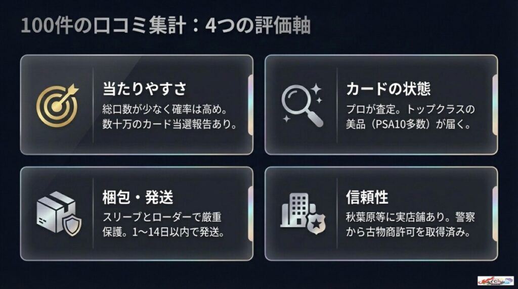 福福オリパの評判・口コミを100件集計！評価軸別のリアルな評価とは？