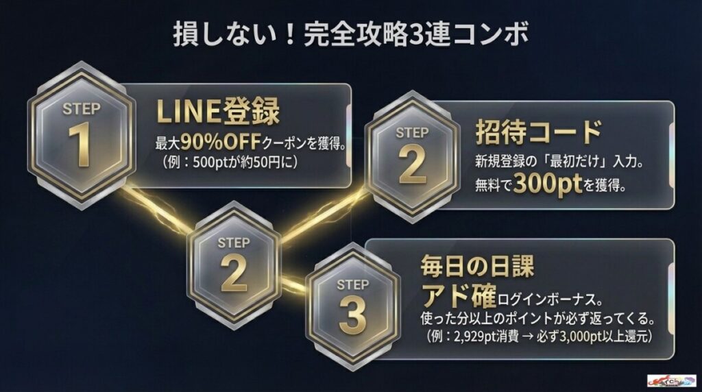 福福オリパで絶対に損しない！90%OFFクーポンと招待コードを活用した完全攻略マニュアル