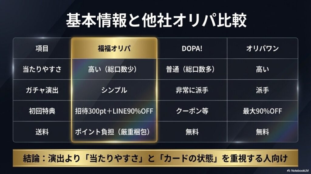 福福オリパの基本情報と他社オリパとの比較！メリットとデメリットとは？