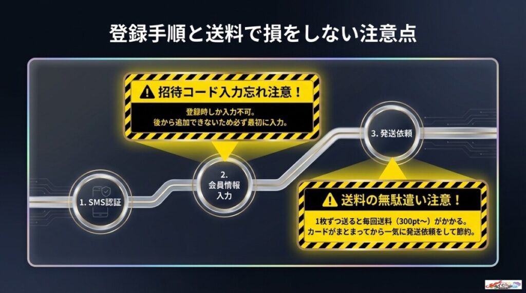 福福オリパの登録手順と発送までの流れ！注意すべきポイントとは？
