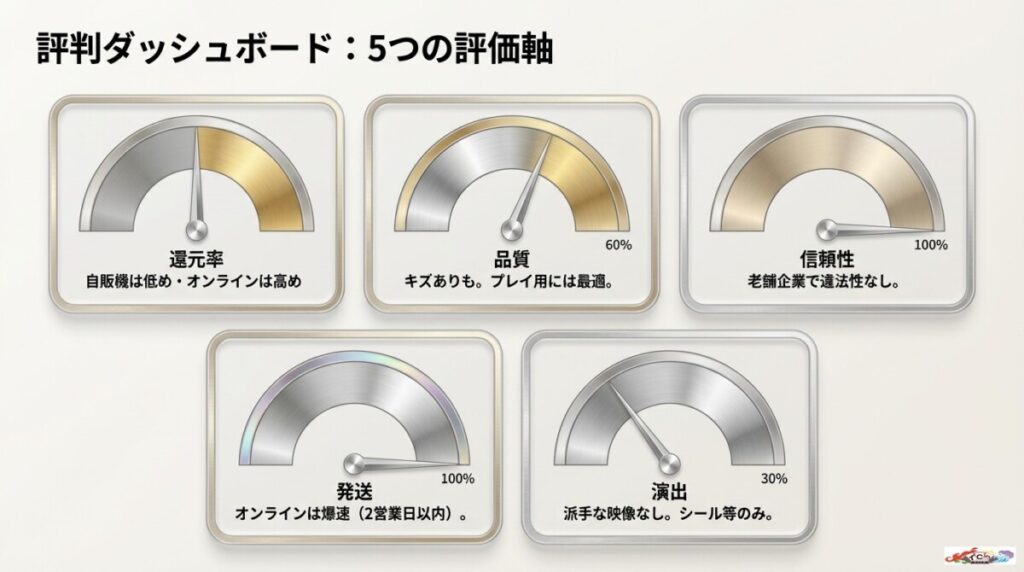 古本市場オリパのリアルな評判を5つの軸で徹底検証