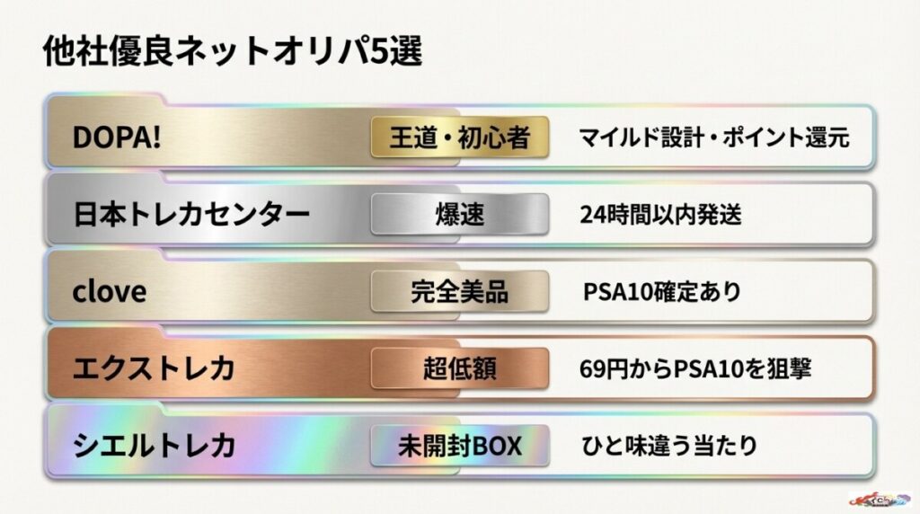 他社ネットオリパ5選