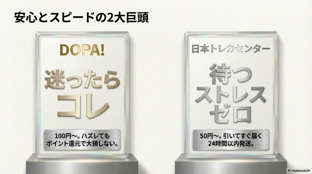①DOPA!（ドーパ）：高還元率でマイルドに遊びたい人におすすめ
