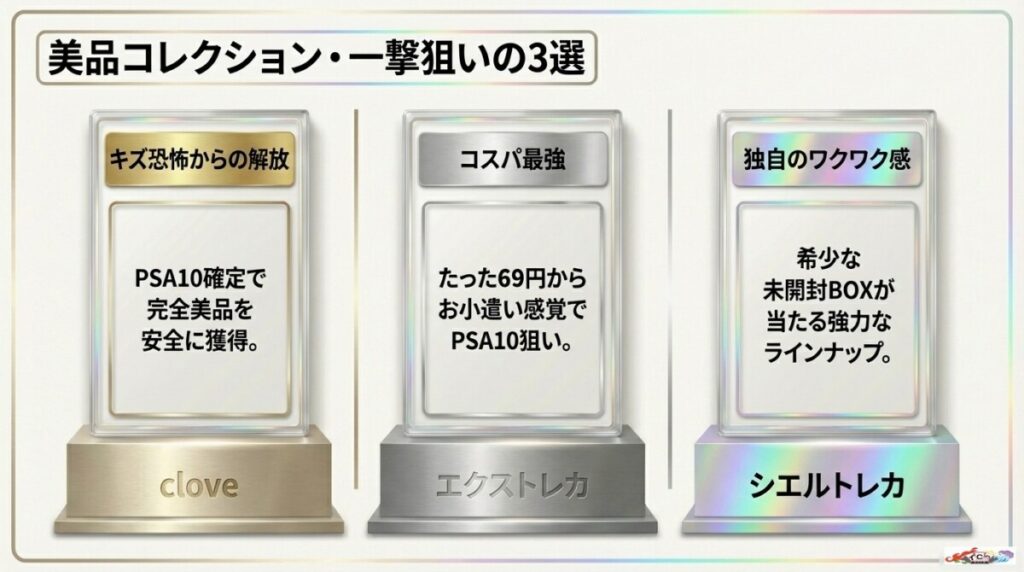 ③clove（クローブ）：PSA10確定など圧倒的な品質保証を求める人におすすめ