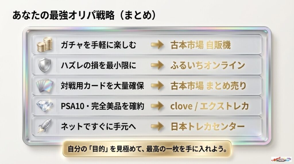 まとめ：古本市場オリパの評判は形式次第！目的に合わせて購入しよう