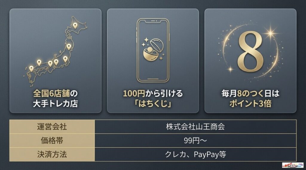 Bee本舗オリパ（オンライン・通販）の基本情報と3つの特徴