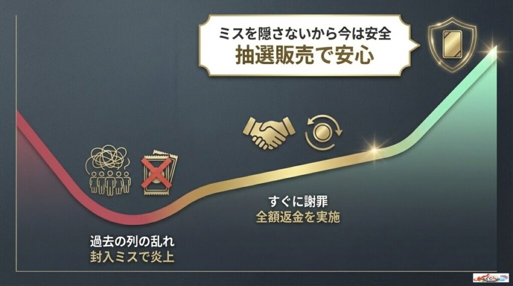 実店舗のストレスをゼロにするための「オンラインオリパ」推奨