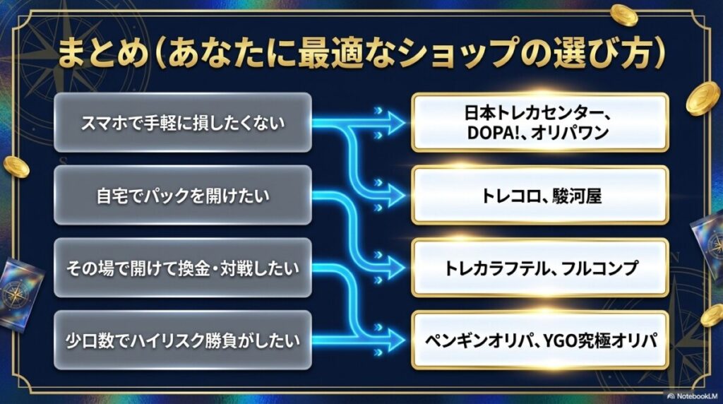 まとめ：ワンピースカード オリパ優良28選から、あなたに最適なショップを選ぼう