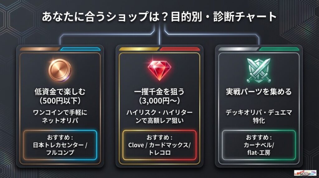 デュエマのオリパおすすめ優良店10選と目的別診断!安全なショップを比較