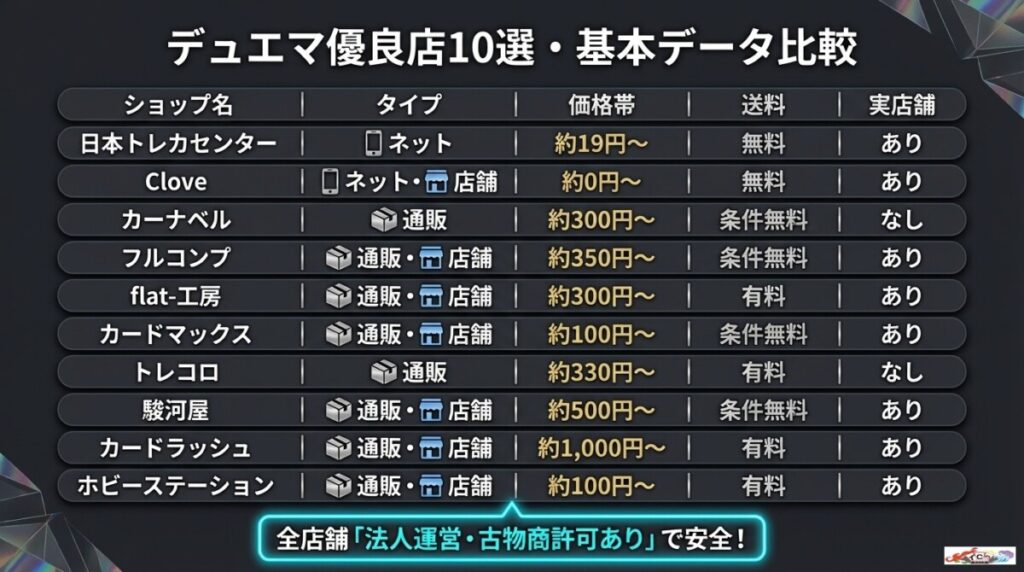 デュエマのオリパおすすめ優良店10選