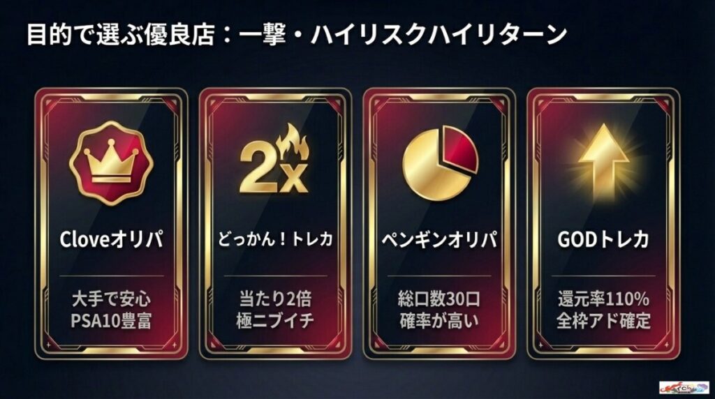 おすすめ優良店ハイリスク