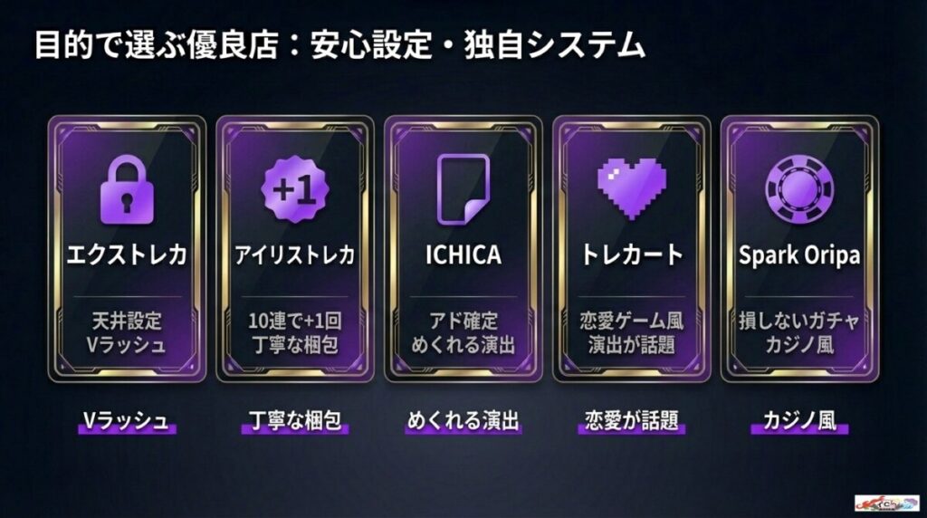 おすすめ優良店安心設定