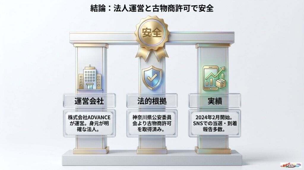 アドアドオリパは怪しい？結論と運営会社の安全性（法的根拠）