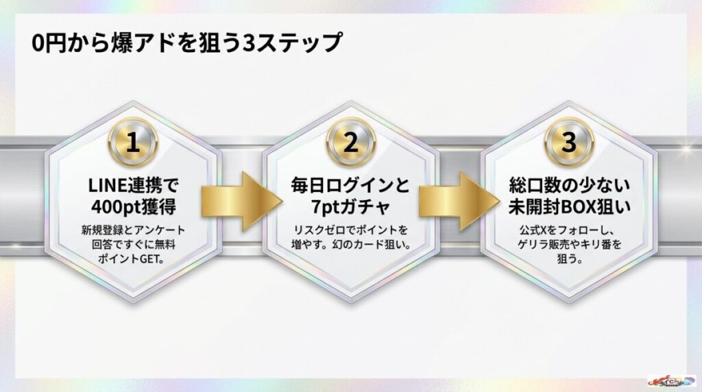 無料で安全確認＆少額で爆アド！アドアドオリパの攻略法・特典